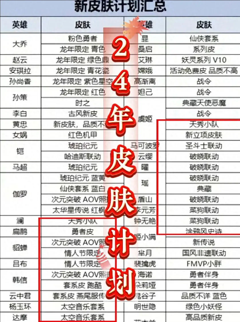 妹典藏皮肤即将上架后面还有这些九游会网站24年皮肤计划曝光瑶(图1)